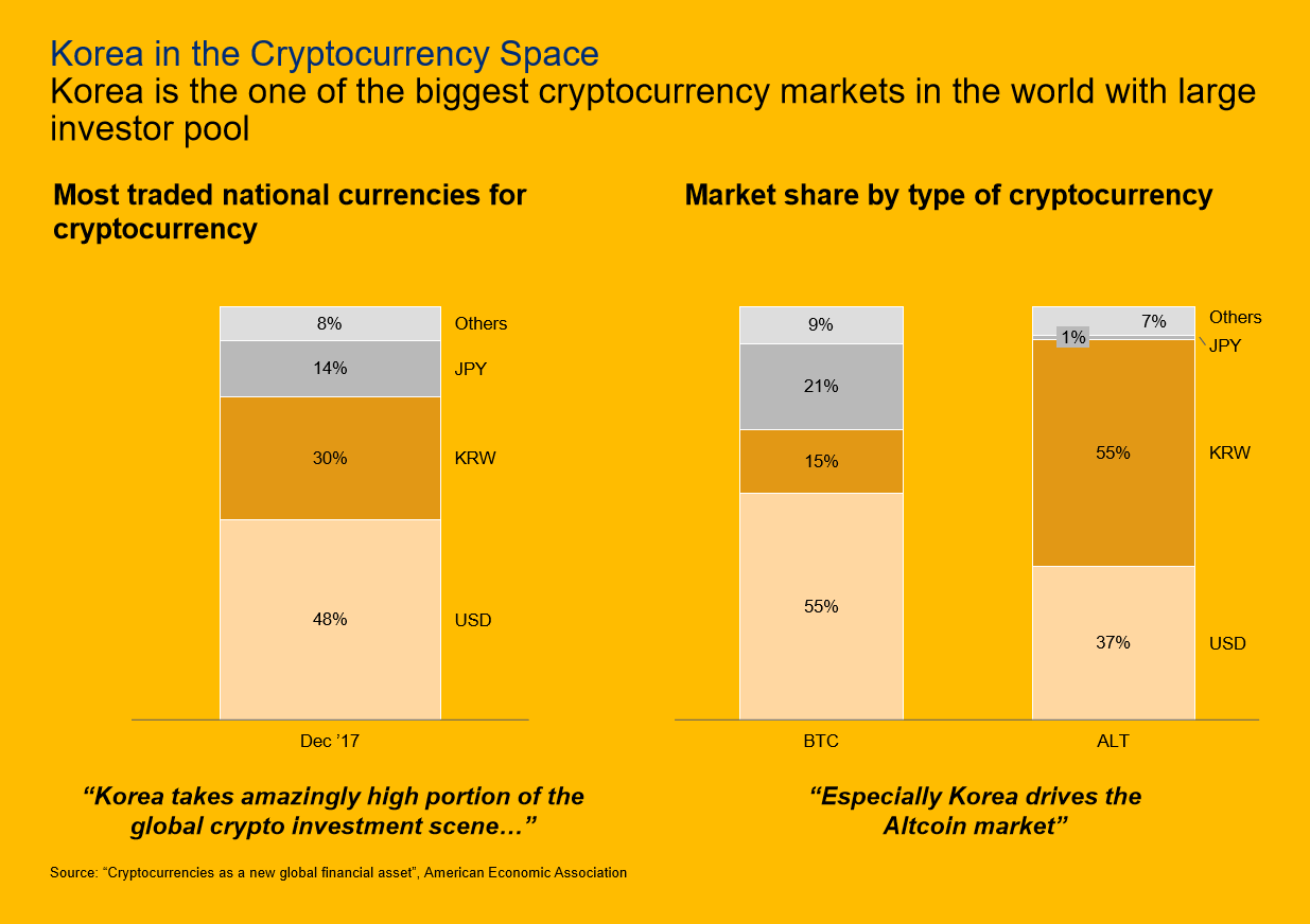 크립토 세계경영에 함께할 전사들을 찾습니다. – Charles Pyo