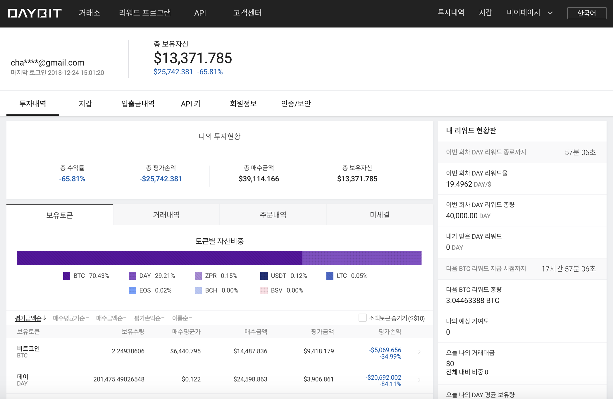 한 해 정리와 2019년 블록체인/크립토 시장 전망 – Charles Pyo